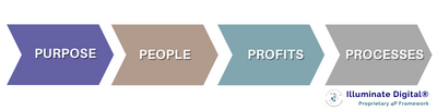 Social Impact Business Audit